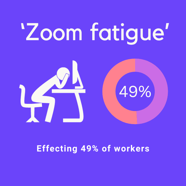 Tired worker has participated in too many Zoom meetings