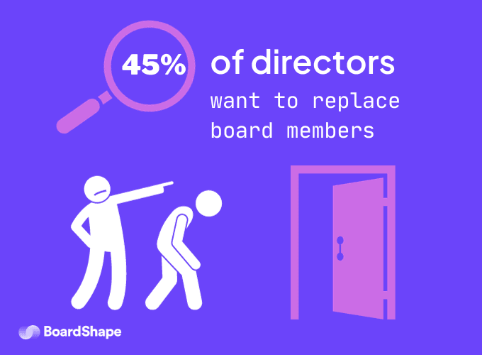 replace-board-members-statistic.png